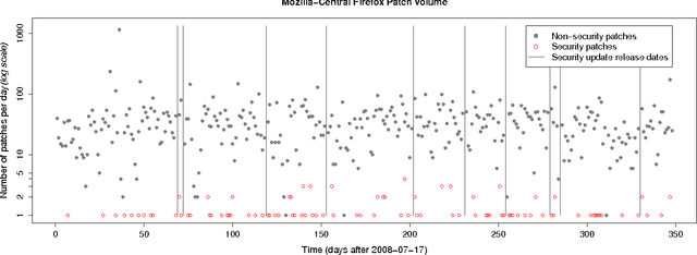 Figure 2 for How Open Should Open Source Be?