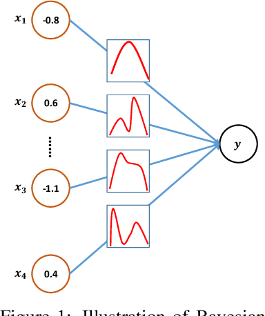 Figure 1 for Adv-BNN: Improved Adversarial Defense through Robust Bayesian Neural Network