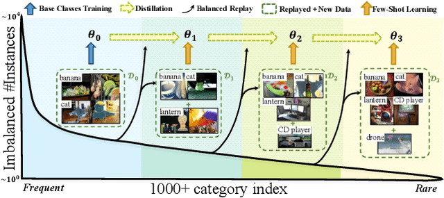 Figure 1 for Learning to Segment the Tail