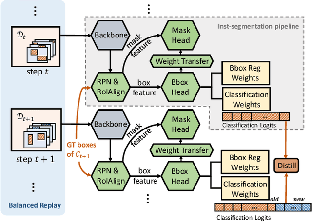 Figure 3 for Learning to Segment the Tail