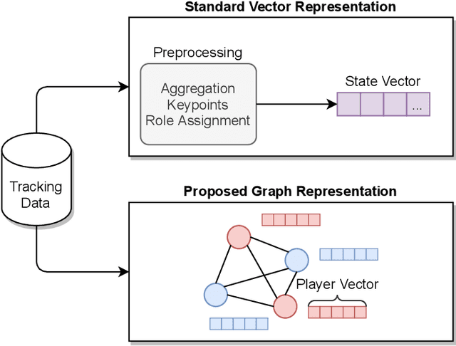 Figure 1 for Graph Neural Networks to Predict Sports Outcomes