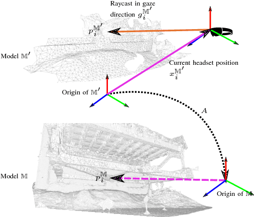 Figure 3 for Joint Point Cloud and Image Based Localization For Efficient Inspection in Mixed Reality
