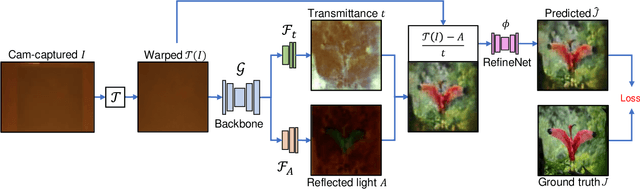 Figure 3 for Modeling Deep Learning Based Privacy Attacks on Physical Mail