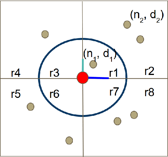 Figure 1 for Neuroevolution for RTS Micro