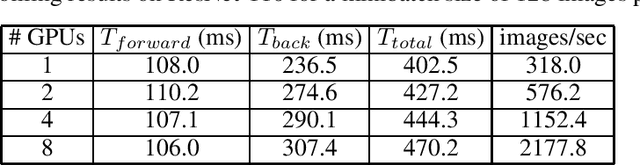 Figure 1 for Dynamic Scheduling of MPI-based Distributed Deep Learning Training Jobs