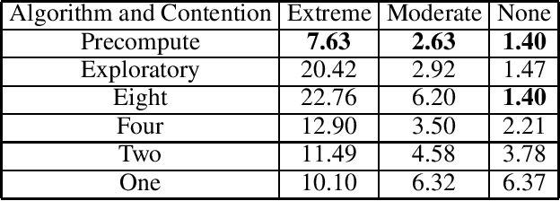 Figure 3 for Dynamic Scheduling of MPI-based Distributed Deep Learning Training Jobs
