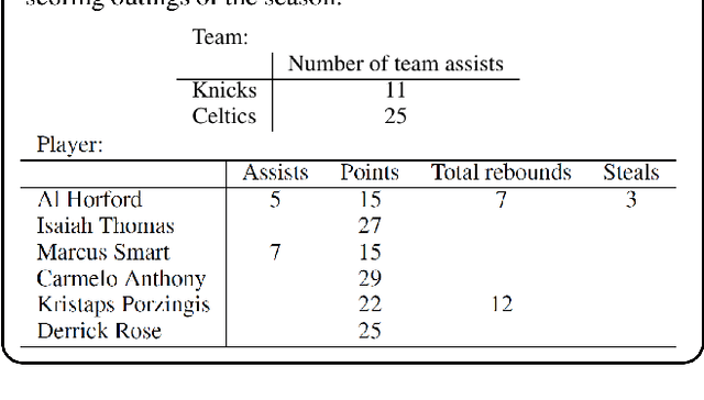 Figure 1 for Text-to-Table: A New Way of Information Extraction
