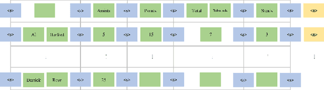 Figure 3 for Text-to-Table: A New Way of Information Extraction