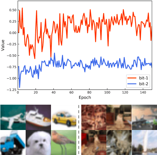Figure 1 for Deep Momentum Uncertainty Hashing