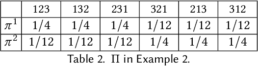 Figure 3 for How Likely A Coalition of Voters Can Influence A Large Election?