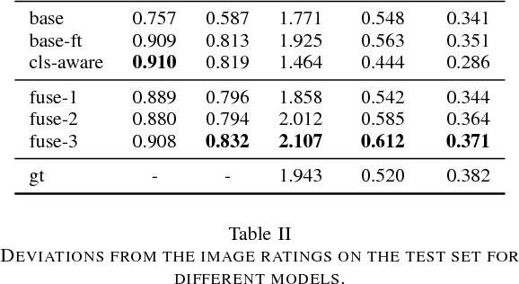 Figure 2 for Multimodal Image Captioning for Marketing Analysis