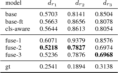 Figure 3 for Multimodal Image Captioning for Marketing Analysis