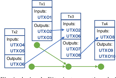 Figure 1 for Characterizing and Detecting Money Laundering Activities on the Bitcoin Network