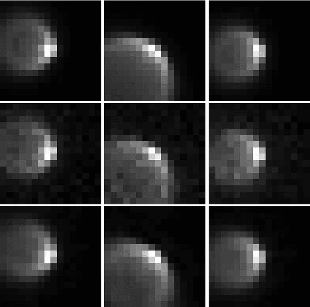 Figure 4 for Point Spread Function Modelling for Wide Field Small Aperture Telescopes with a Denoising Autoencoder