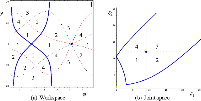 Figure 2 for Hidden cusps