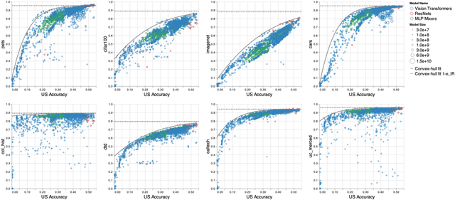 Figure 1 for Exploring the Limits of Large Scale Pre-training