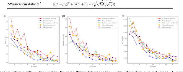 Figure 1 for An Empirical Evaluation of Various Information Gain Criteria for Active Tactile Action Selection for Pose Estimation