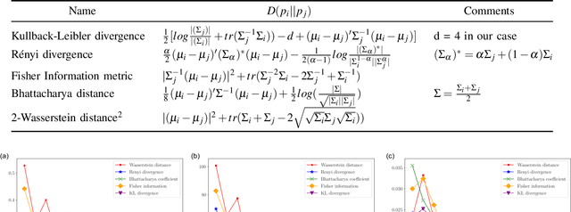 Figure 3 for An Empirical Evaluation of Various Information Gain Criteria for Active Tactile Action Selection for Pose Estimation