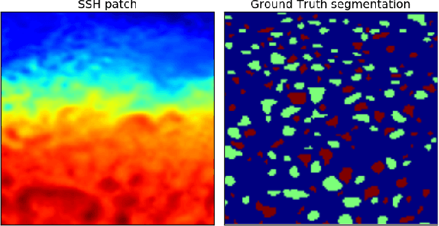 Figure 2 for EddyNet: A Deep Neural Network For Pixel-Wise Classification of Oceanic Eddies
