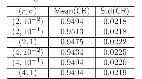 Figure 3 for Uncertainty quantification for nonconvex tensor completion: Confidence intervals, heteroscedasticity and optimality