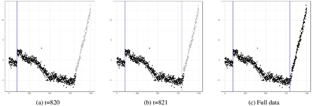 Figure 3 for Innovative And Additive Outlier Robust Kalman Filtering With A Robust Particle Filter