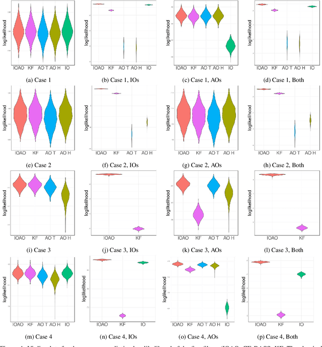 Figure 4 for Innovative And Additive Outlier Robust Kalman Filtering With A Robust Particle Filter