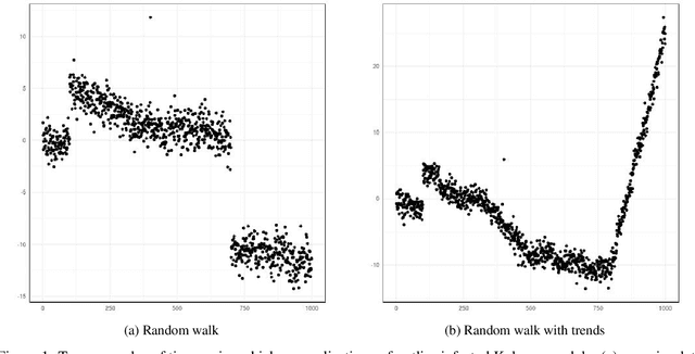 Figure 1 for Innovative And Additive Outlier Robust Kalman Filtering With A Robust Particle Filter