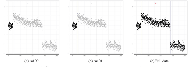 Figure 2 for Innovative And Additive Outlier Robust Kalman Filtering With A Robust Particle Filter