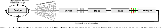 Figure 1 for Autonomous Drug Design with Multi-armed Bandits