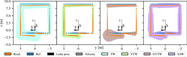 Figure 4 for Lidar Scan Registration Robust to Extreme Motions
