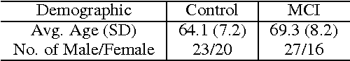 Figure 2 for Enriching Complex Networks with Word Embeddings for Detecting Mild Cognitive Impairment from Speech Transcripts