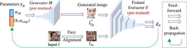 Figure 3 for Unsupervised Facial Action Unit Intensity Estimation via Differentiable Optimization