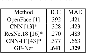 Figure 4 for Unsupervised Facial Action Unit Intensity Estimation via Differentiable Optimization