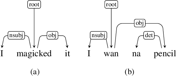 Figure 3 for Data-driven Parsing Evaluation for Child-Parent Interactions