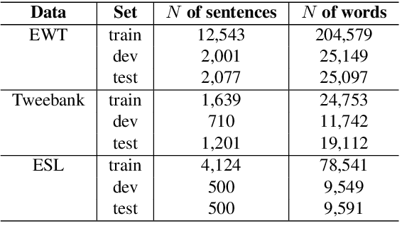Figure 4 for Data-driven Parsing Evaluation for Child-Parent Interactions