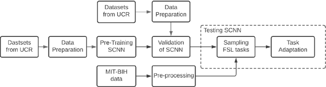 Figure 1 for Similarity Learning based Few Shot Learning for ECG Time Series Classification