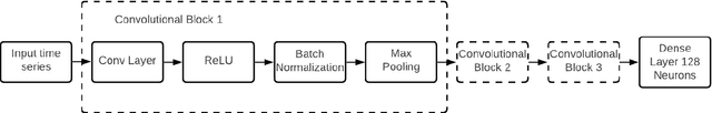 Figure 3 for Similarity Learning based Few Shot Learning for ECG Time Series Classification