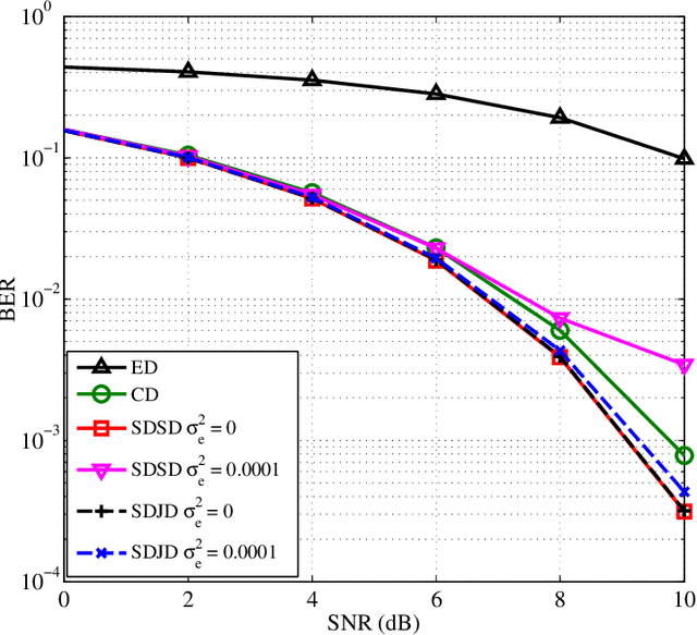 Figure 2 for A Splitting-Detection Joint-Decision Receiver for Ultrasonic Intra-Body Communications