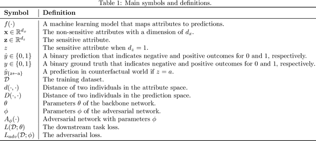 Figure 2 for Fair Machine Learning in Healthcare: A Review
