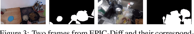 Figure 4 for NeuralDiff: Segmenting 3D objects that move in egocentric videos
