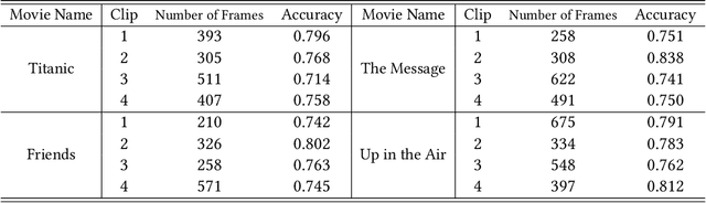 Figure 4 for Automatic Comic Generation with Stylistic Multi-page Layouts and Emotion-driven Text Balloon Generation