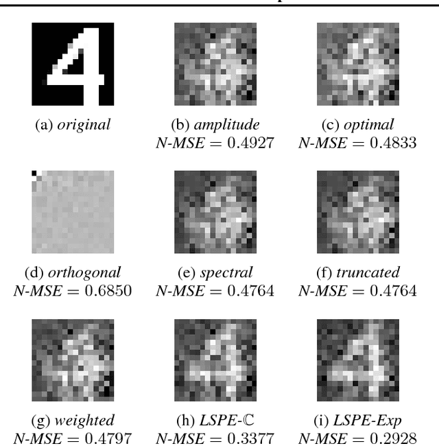 Figure 3 for Linear Spectral Estimators and an Application to Phase Retrieval