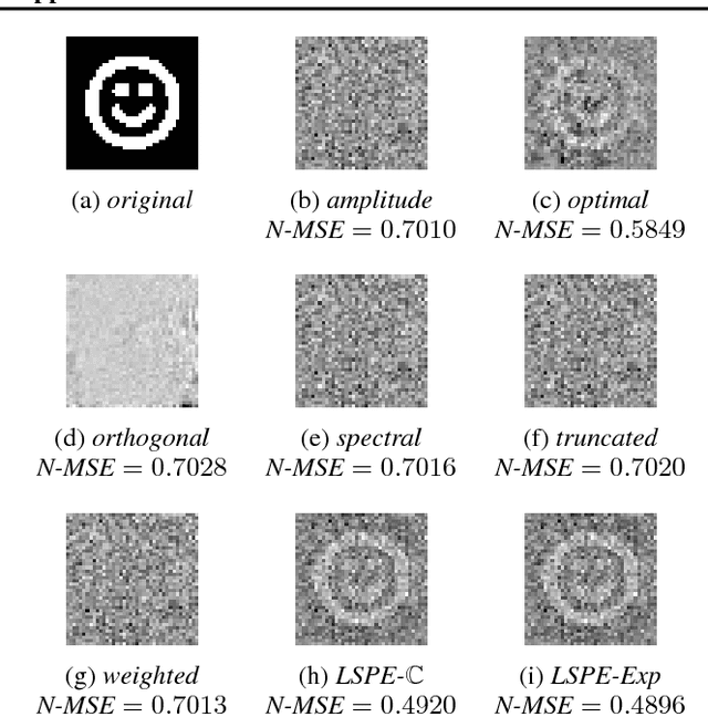 Figure 4 for Linear Spectral Estimators and an Application to Phase Retrieval