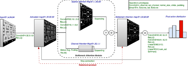 Figure 1 for BARReL: Bottleneck Attention for Adversarial Robustness in Vision-Based Reinforcement Learning