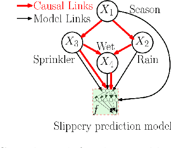 Figure 1 for Shapley Flow: A Graph-based Approach to Interpreting Model Predictions