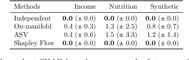 Figure 4 for Shapley Flow: A Graph-based Approach to Interpreting Model Predictions