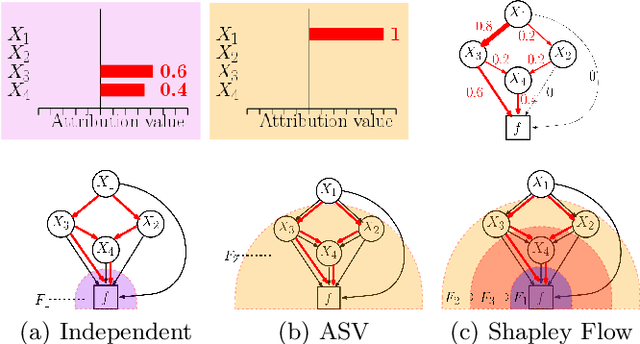 Figure 3 for Shapley Flow: A Graph-based Approach to Interpreting Model Predictions