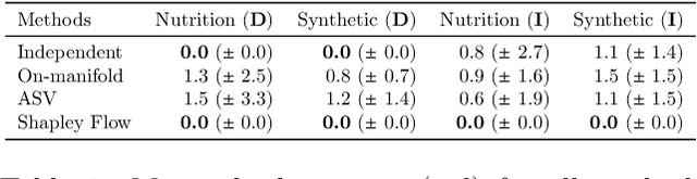 Figure 2 for Shapley Flow: A Graph-based Approach to Interpreting Model Predictions