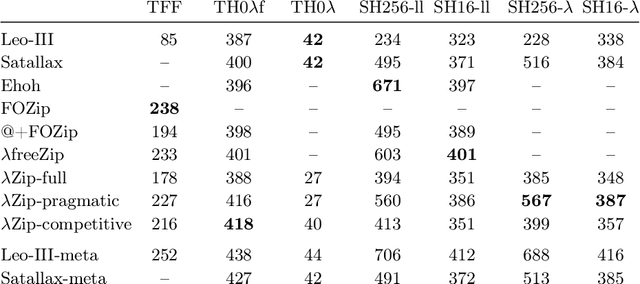 Figure 1 for Superposition with Lambdas