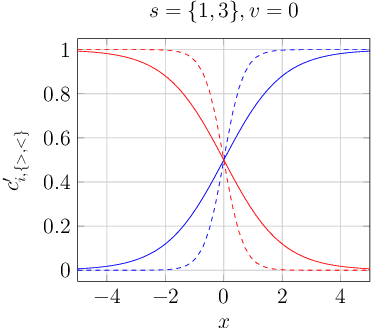 Figure 3 for Logic Rules Meet Deep Learning: A Novel Approach for Ship Type Classification